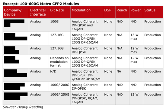 100G增長驅(qū)動(dòng)朝400G及以上奔跑