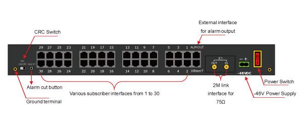國(guó)外客戶(hù)訂制PCM30產(chǎn)品